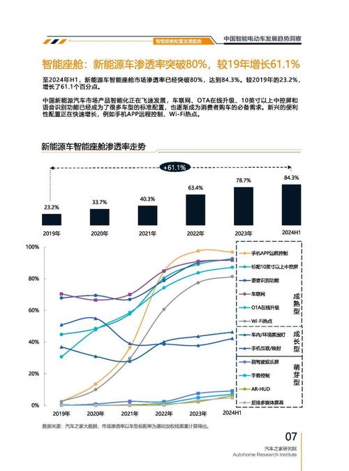 惠州1起亚对未来市场的预测，名爵汽车品牌文化的传播
